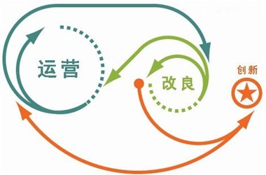 新手必看：警惕網(wǎng)站內(nèi)容運(yùn)營(yíng)五大誤區(qū)