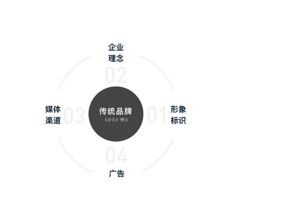 如何做品牌IP化設(shè)計？